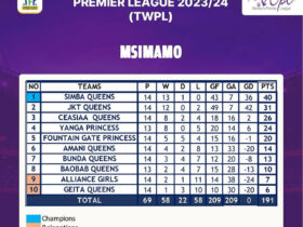 Msimamo wa Ligi Kuu ya Wanawake Tanzania 2023 2024 1