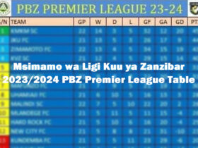 Msimamo wa Ligi Kuu ya Zanzibar 2023 2024 PBZ Premier League Table
