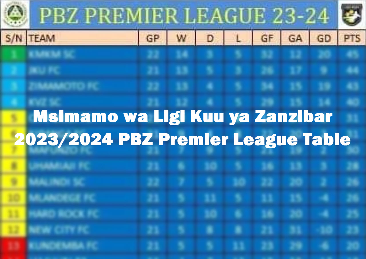 Msimamo wa Ligi Kuu ya Zanzibar 2023 2024 PBZ Premier League Table