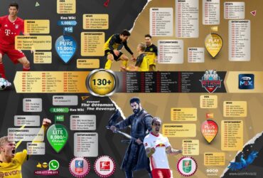 Bei Ya Vifurushi Vya Azam TV Vya Wiki 2024