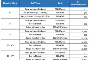 Bei ya unit moja ya umeme