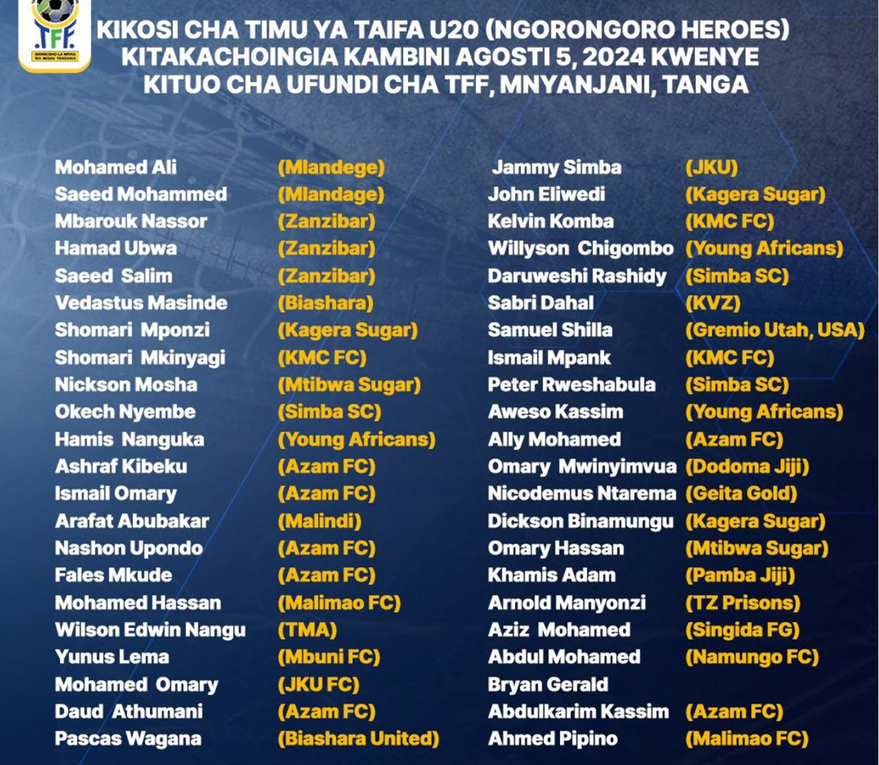 Kikosi cha Timu ya Taifa U20 Kitakachoingia Kambini Agosti 5 2024