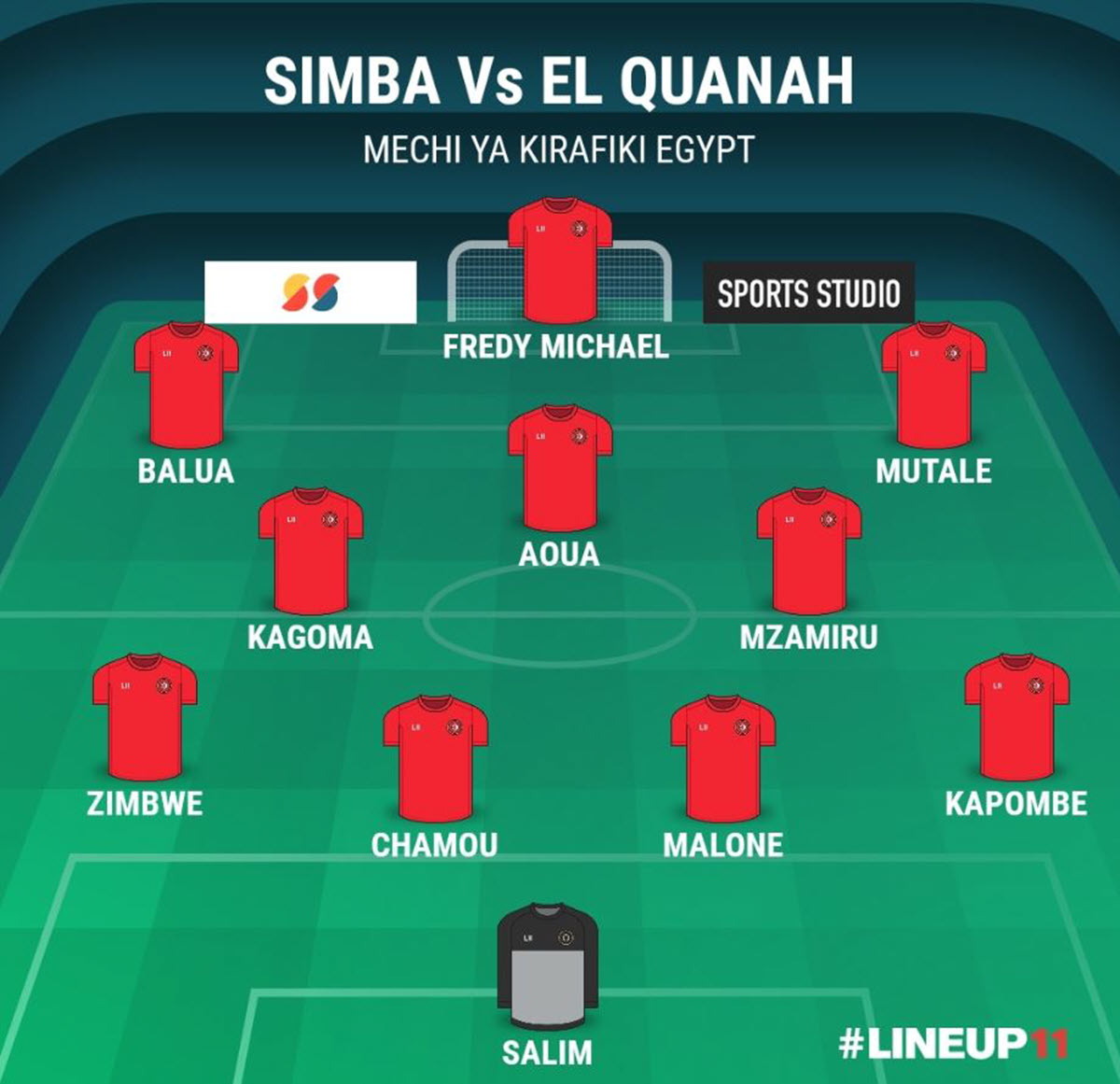 Kikosi cha simba mechi ya kirafiki