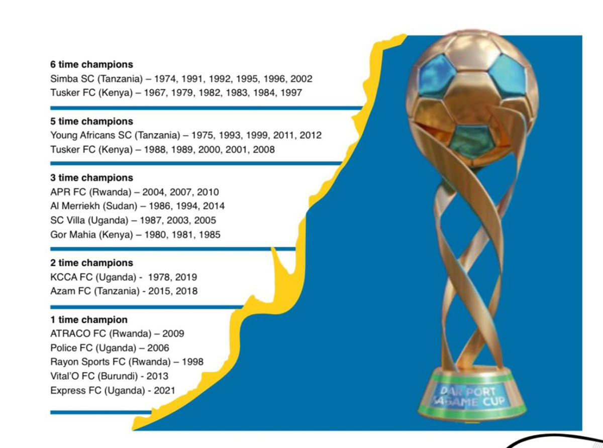 Matokeo Mechi za CECAFA Dar Port Kagame Cup 2024