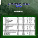 Msimamo wa Ligi Kuu ya U17 Tanzania 2024