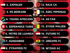 Vilabu Bora Afrika IFFHS