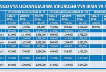 Gharama za Bima ya Afya kwa Mtu Binafsi 2024