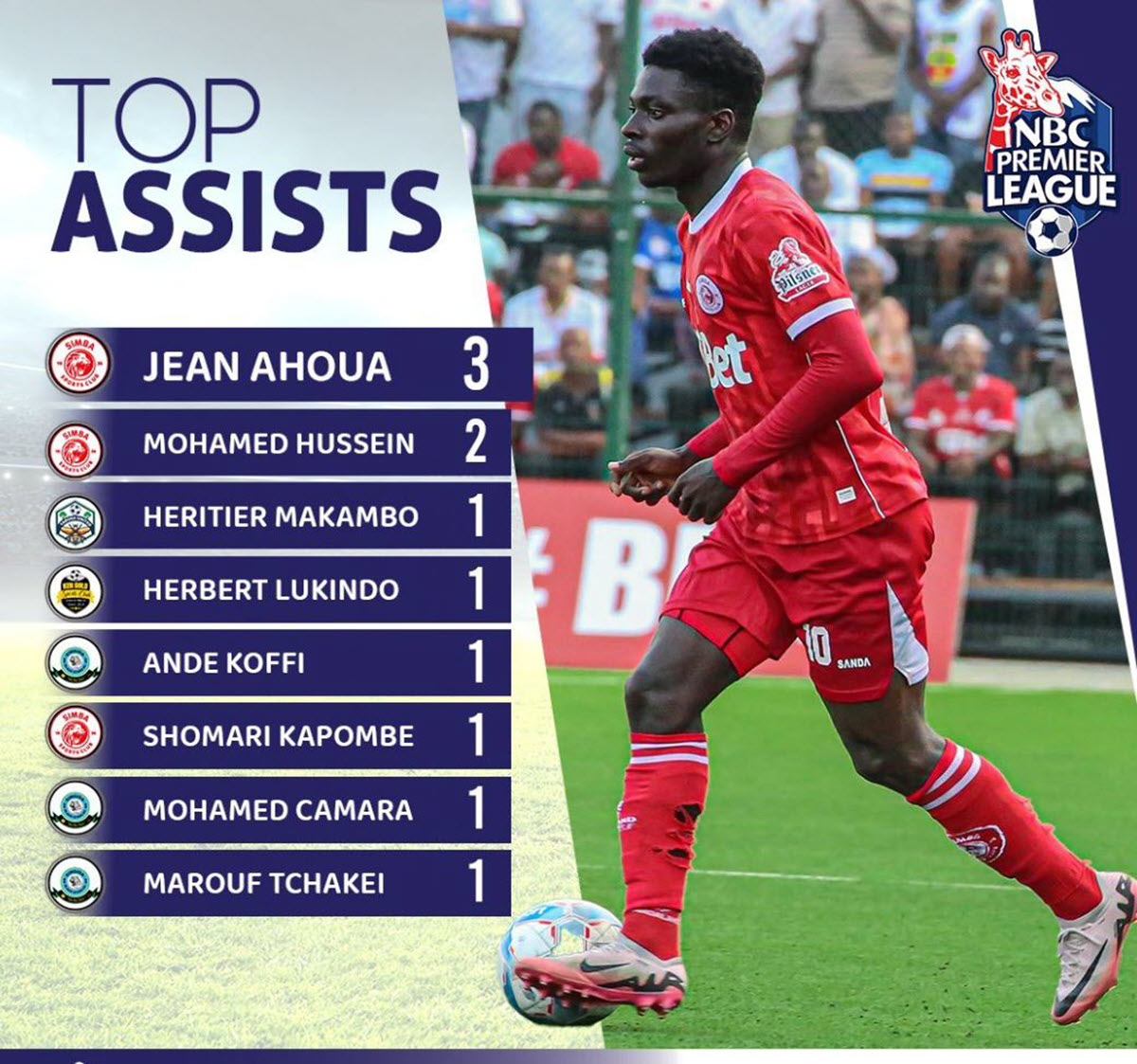 Vinara wa Assist NBC Premier League