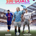 Haaland Afikisha Magoli 100 Man City Afikia Rekodi ya Ronaldo
