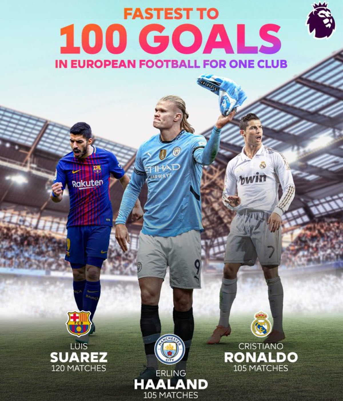 Haaland Afikisha Magoli 100 Man City Afikia Rekodi ya Ronaldo