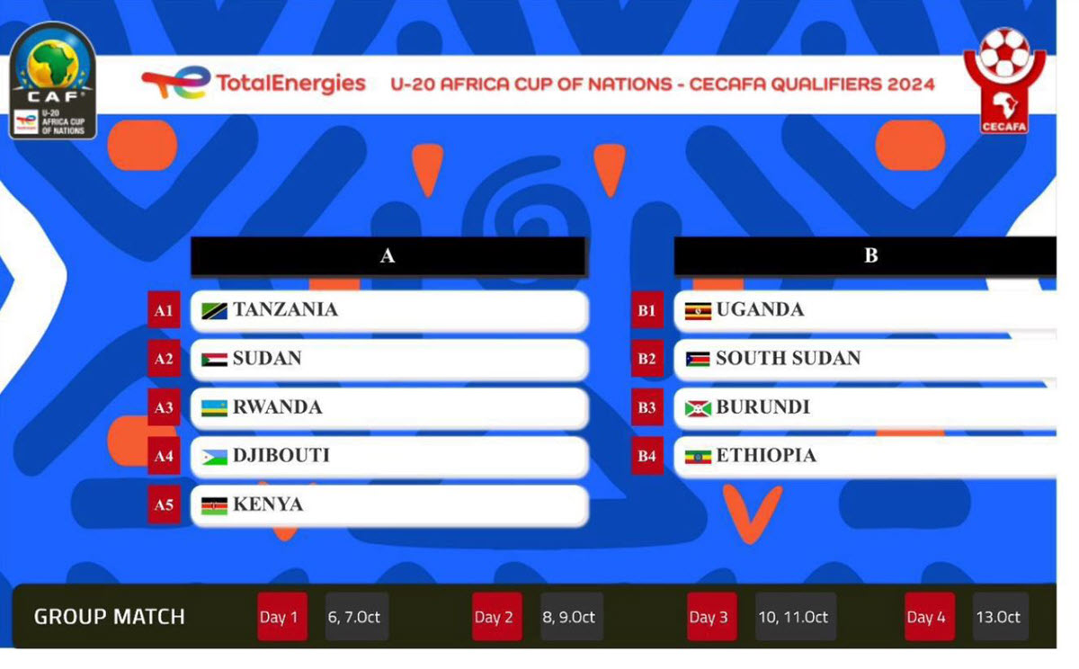 Kundi la Tanzania Kufuzu AFCON U20 Kanda ya CECAFA