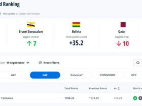 Tanzania Ipo Nafasi ya Ngapi Viwango vya FIFA