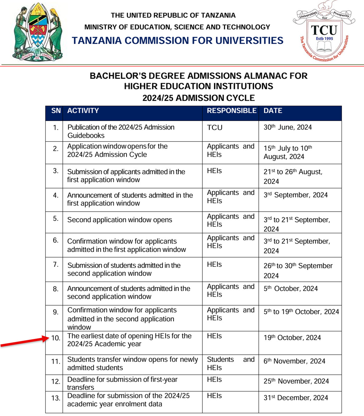 Tarehe za Ufunguzi wa Vyuo Vikuu Tanzania 2024 2025
