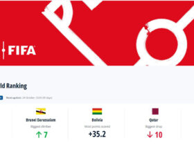 Viwango vya Ubora vya FIFA