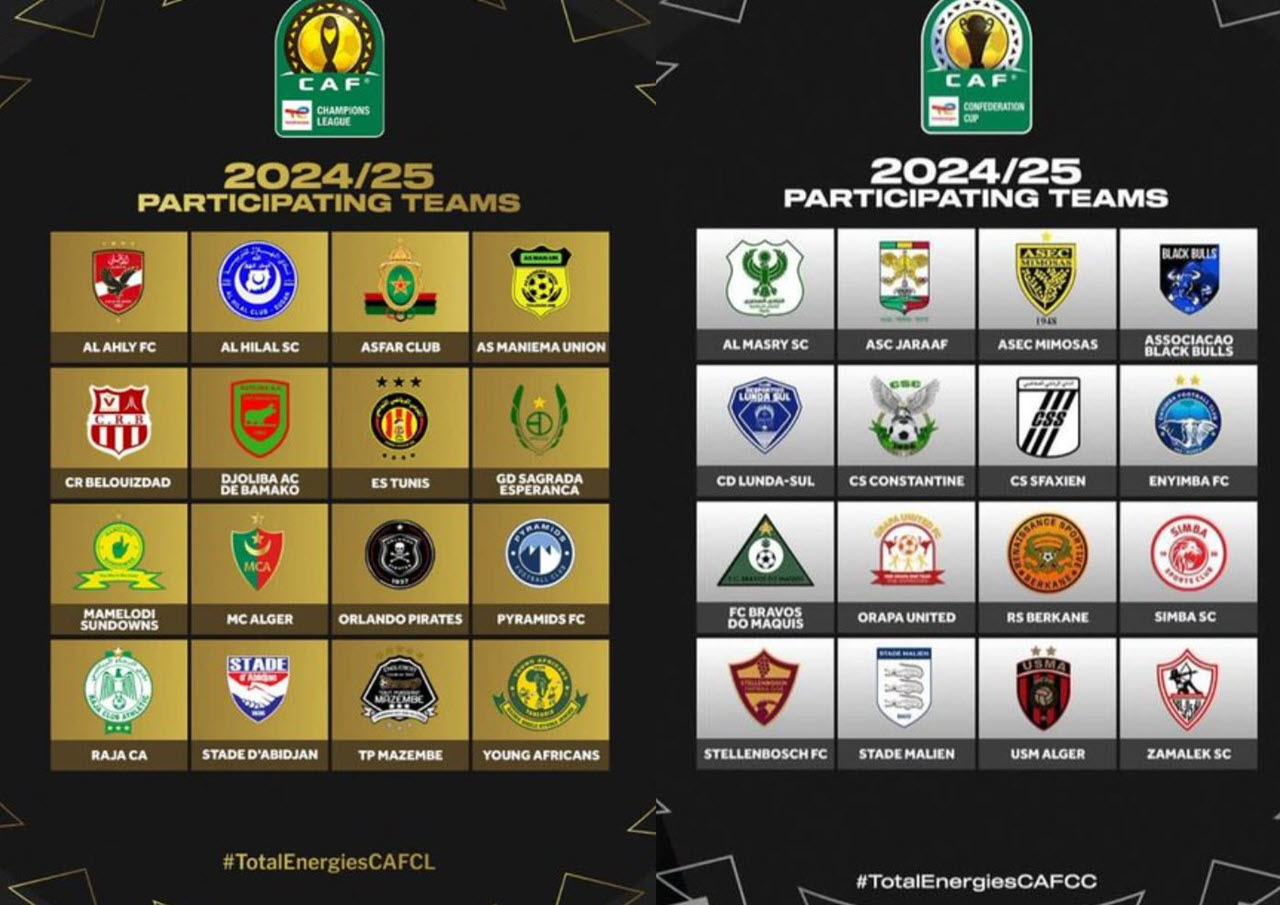 Makundi ya Klabu Bingwa Africa 2024/2025 (Caf Champions League Groups)