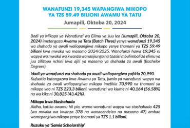 Majina ya Waliopata Mkopo Awamu ya Tatu HESLB 2024 2025 Batch Three