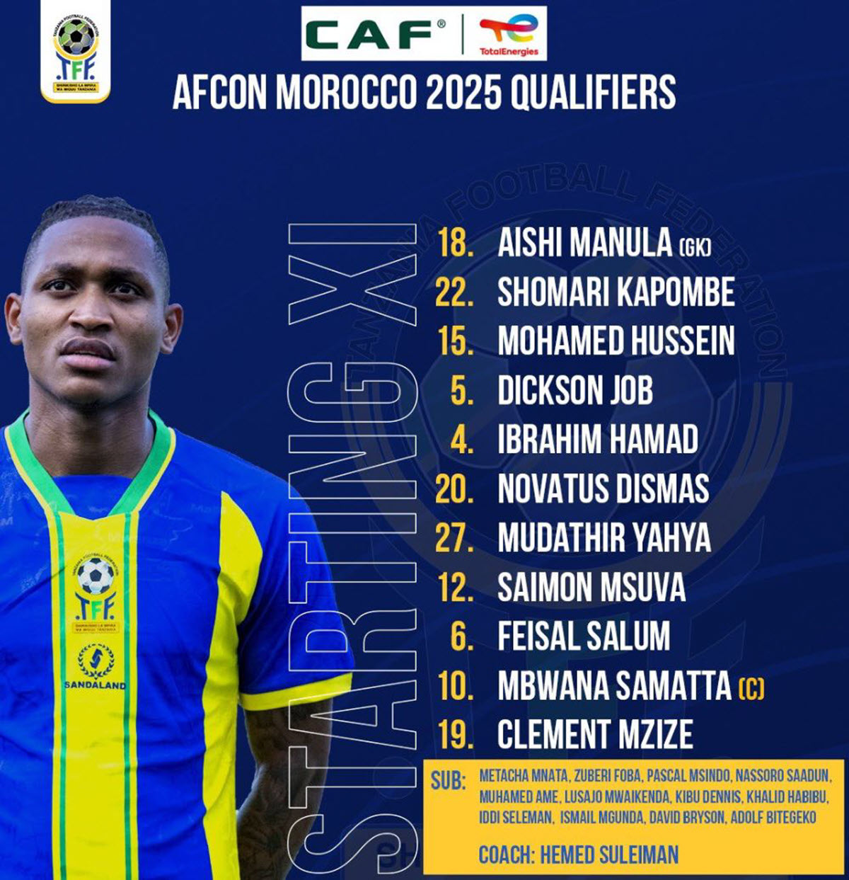 Hiki Apa Kikosi cha Tanzania Vs Ethiopia 16/11/2024