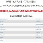Majina ya Wanafunzi na Shule Walizopangiwa Kidato cha Kwanza 2025