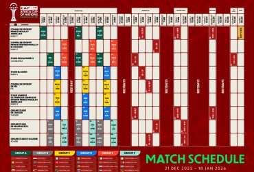 CAF Yatangaza Ratiba Ya Fainali za Afcon 2025