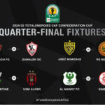 Ratiba ya Robo Fainali Caf Confederation Cup 2024 2025