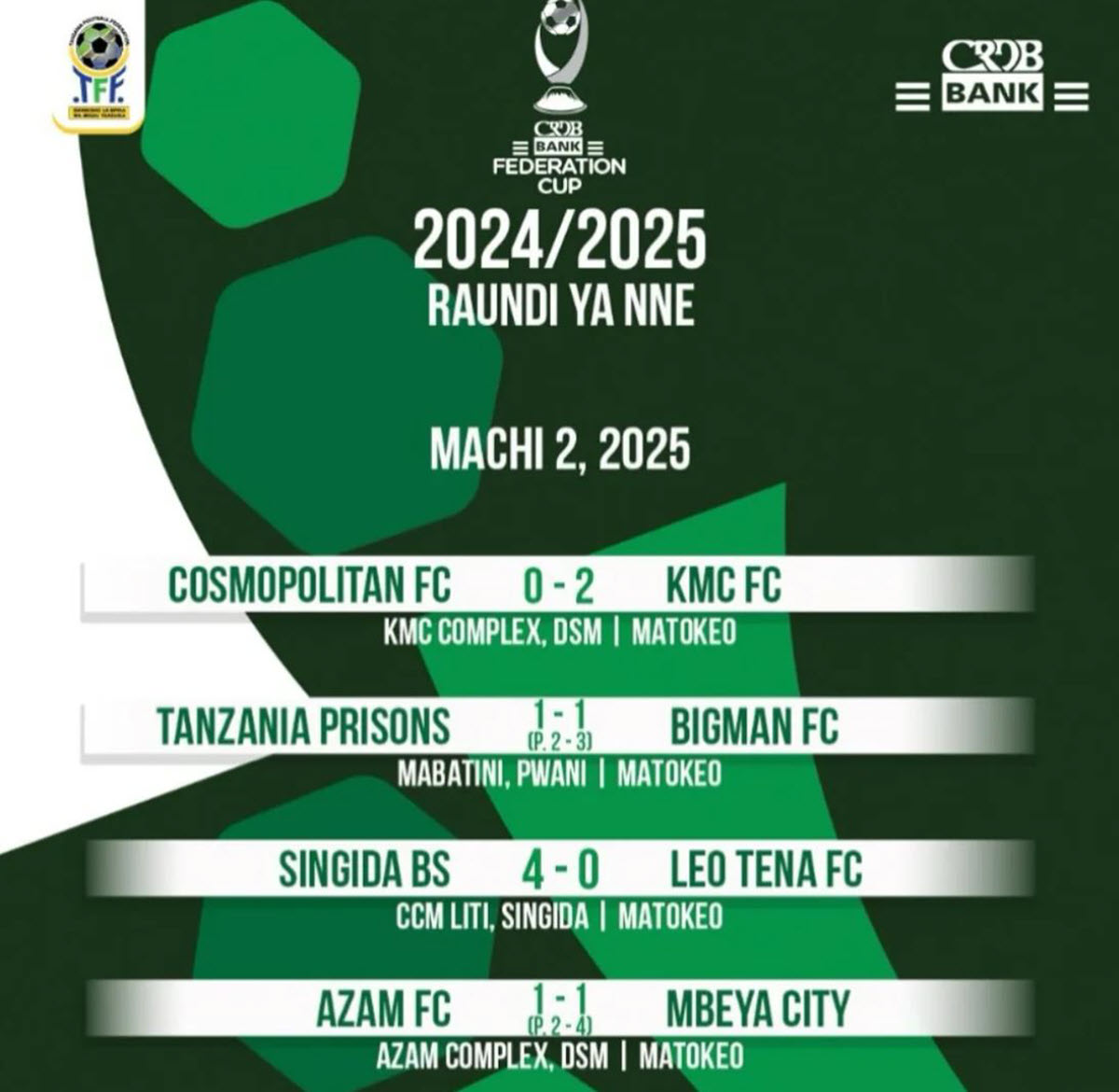 Timu Zilizofuzu 16 Bora Kombe la Shirikisho la CRDB Federation Cup 2024 2025