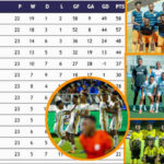 Vita ya Top 4 Ligi Kuu Tanzania Bara Yapamba Moto