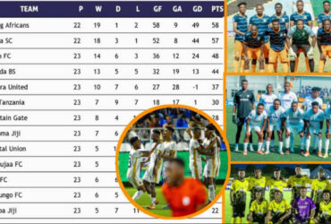 Vita ya Top 4 Ligi Kuu Tanzania Bara Yapamba Moto