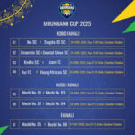 Ratiba ya Kombe la Muungano 2025