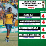 Wafungaji Bora CRDB Bank Federation Cup