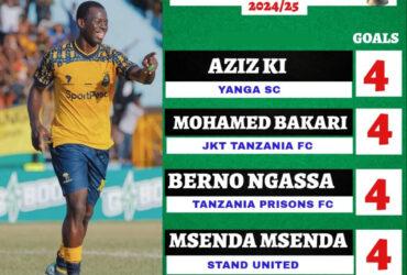 Wafungaji Bora CRDB Bank Federation Cup