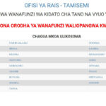 selection form five 25