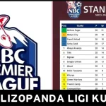 Timu Zilizopanda Daraja Ligi Kuu Tanzania 2025 2026