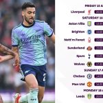 Man United Kufungua Msimu Mpya wa EPL 2025 2026 Dhidi ya Arsenal