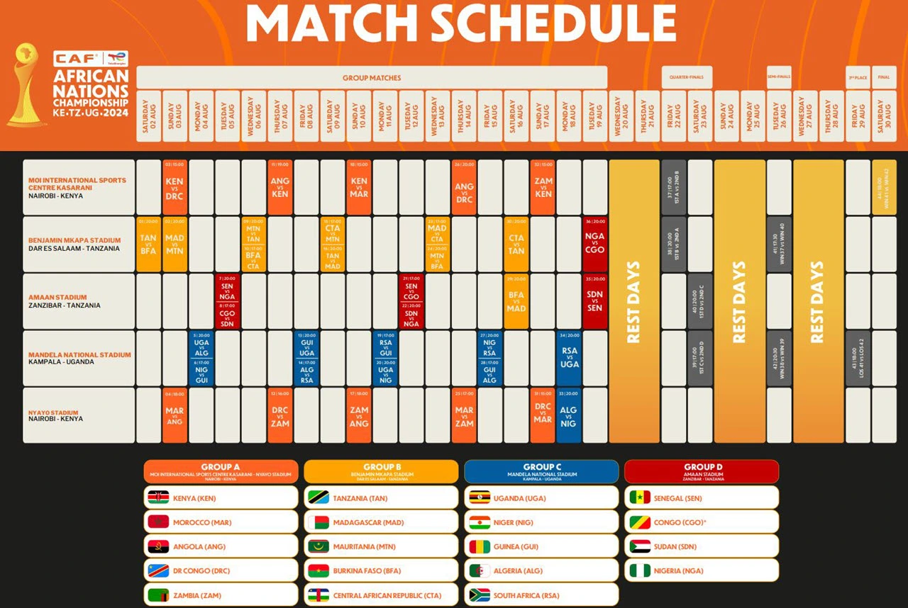 Ratiba ya CHAN 2024/2025 | CAF African Nations Championship