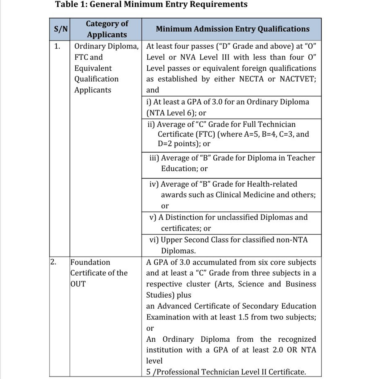 Sifa za Kujiunga na Vyuo Mbalimbali Tanzania 2025/2026