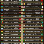 Droo ya Klabu Bingwa Afrika 2025 2026