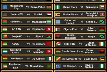 Droo ya Klabu Bingwa Afrika 2025 2026