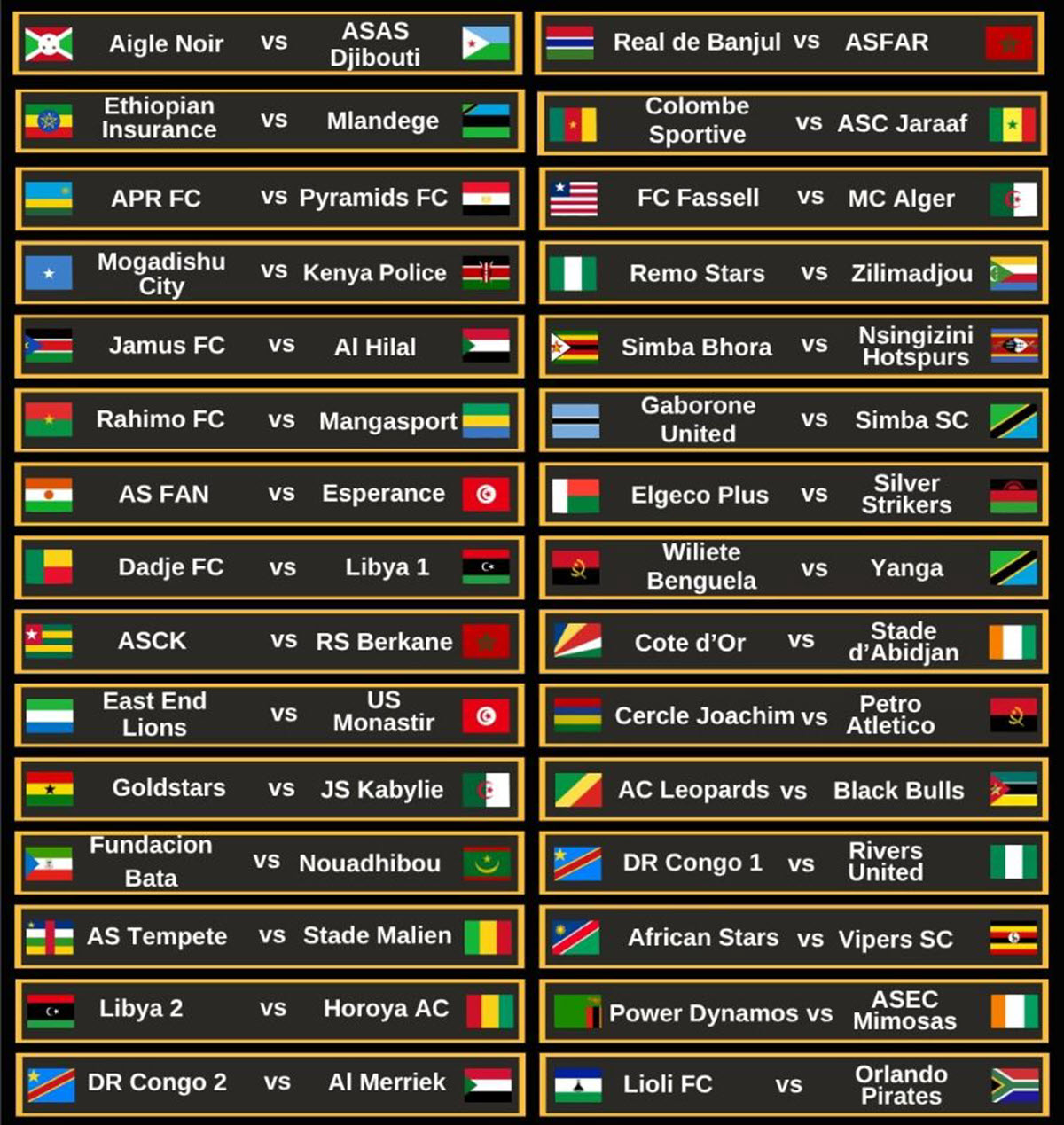 Droo ya Klabu Bingwa Afrika 2025/2026: Timu na Ratiba Ya Round ya Awali