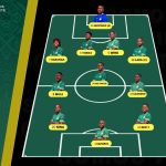 Ifahamu Wiliete Benguela Wapinzani wa Yanga CAF 2025 2026