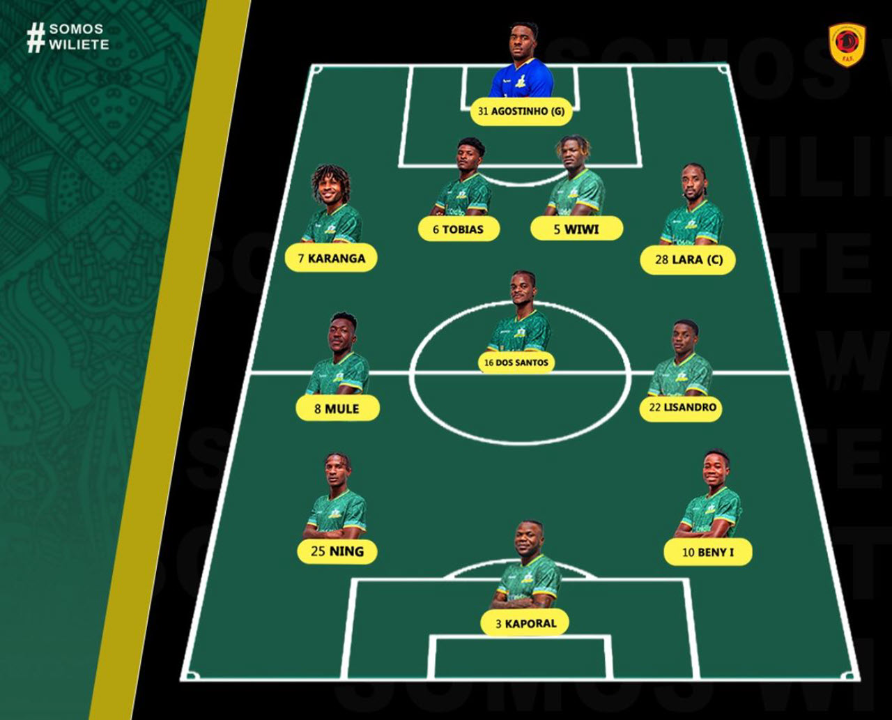 Ifahamu Wiliete Benguela Wapinzani wa Yanga CAF 2025/2026