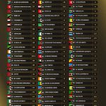 Vilabu Bora Afrika 2025