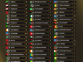 Vilabu Bora Afrika 2025
