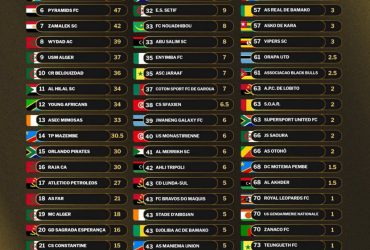 Vilabu Bora Afrika 2025