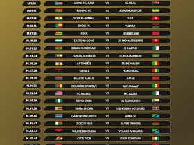 ratiba ya caf champions