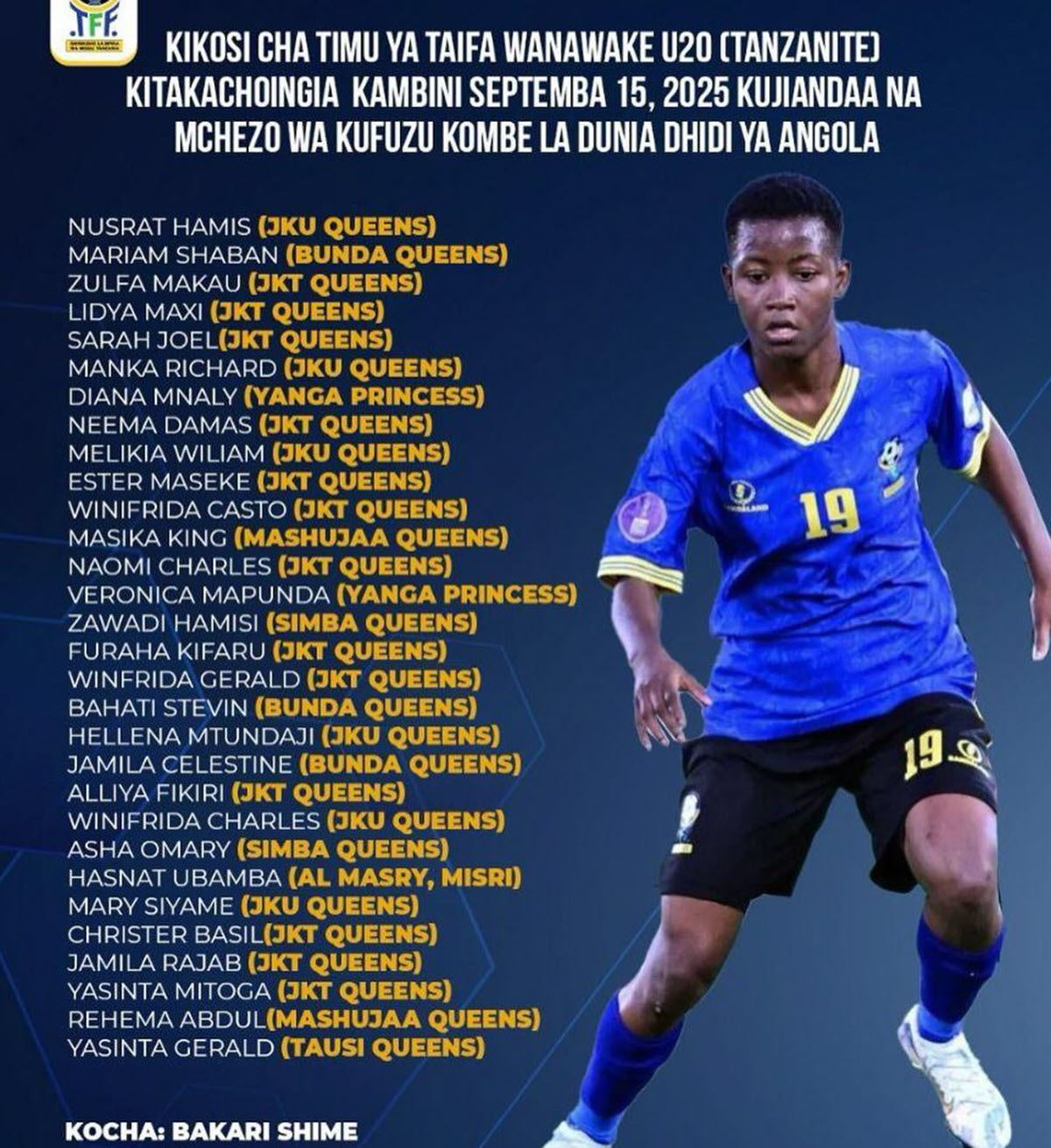Kikosi cha Timu ya Taifa Wanawake U20 Kilichoitwa Kambini September 2025