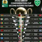 Ratiba ya Kombe la Shirikisho Afrika CAF 2025 2026 Raundi ya Pili