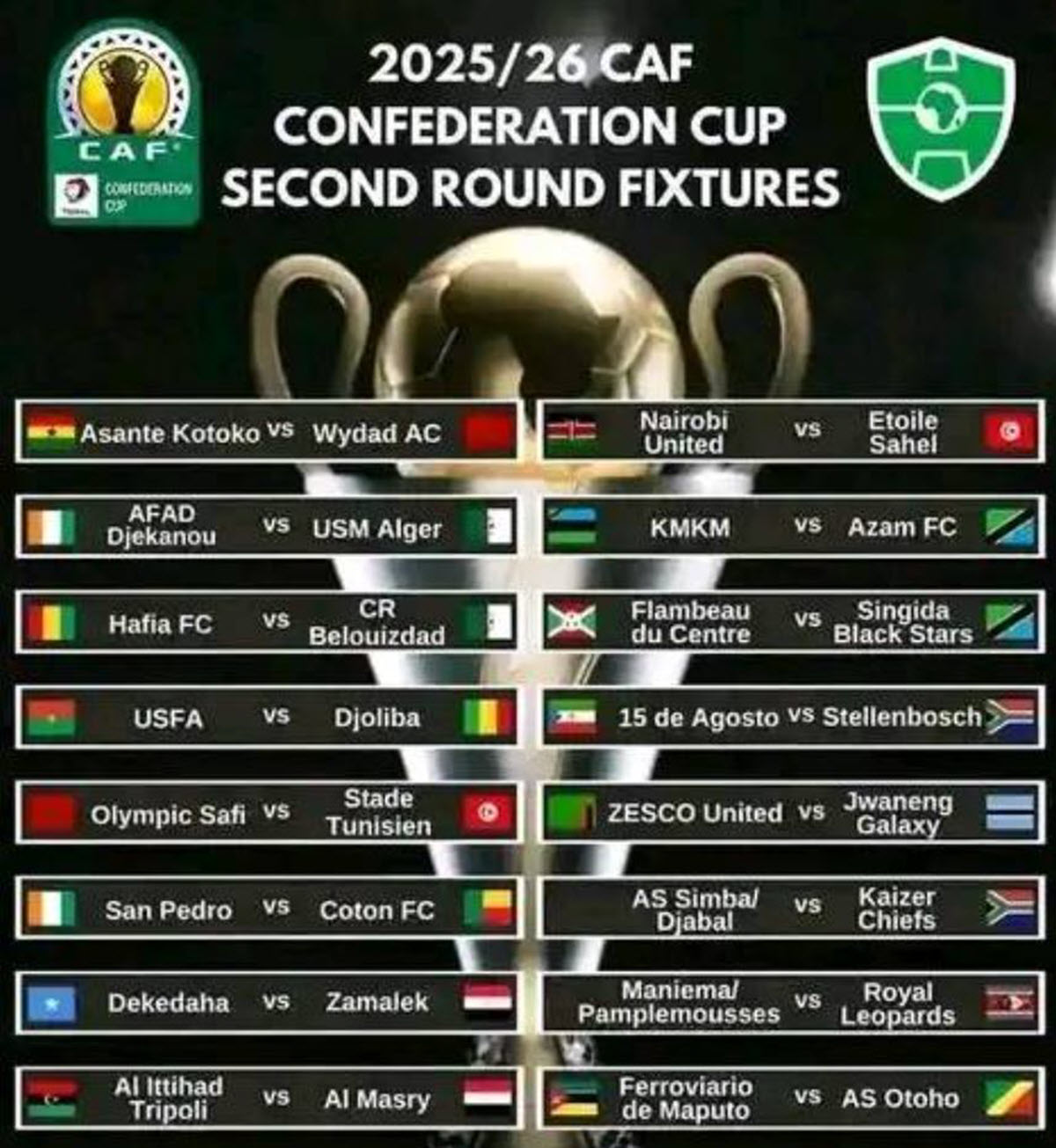 Ratiba ya Kombe la Shirikisho Afrika CAF 2025/2026