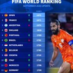 Viwango Vya FIFA Duniani 2025 FIFA Rankings