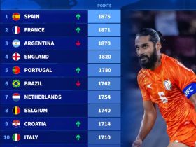 Viwango Vya FIFA Duniani 2025 FIFA Rankings