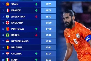 Viwango Vya FIFA Duniani 2025 FIFA Rankings